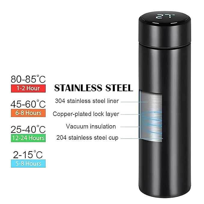 Temperature Water Bottle | Smart Vacuum Insulated Thermos Water Bottle ( Pack Of 1 )
